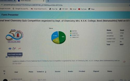 Department of Chemistry conducted Online National Level Chemistry Quiz Competition for under graduate students of all over country on date 07 December 2021