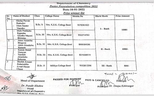 Department of Chemistry organizes poster presentation competition on the theme of recent Issues in chemical sciences on 10 January 2022