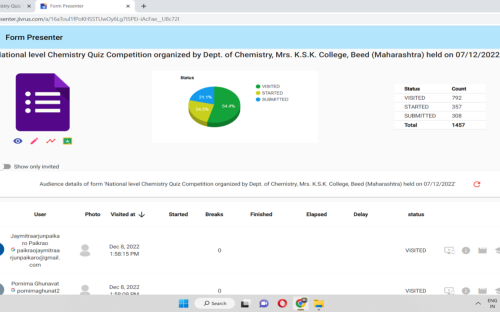Department of Chemistry conducted Online National Level Chemistry Quiz Competition for under graduate students of all over country on date 07 December 2022